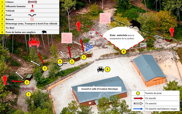 Le parcours pratique de l'examen du permis de chasser