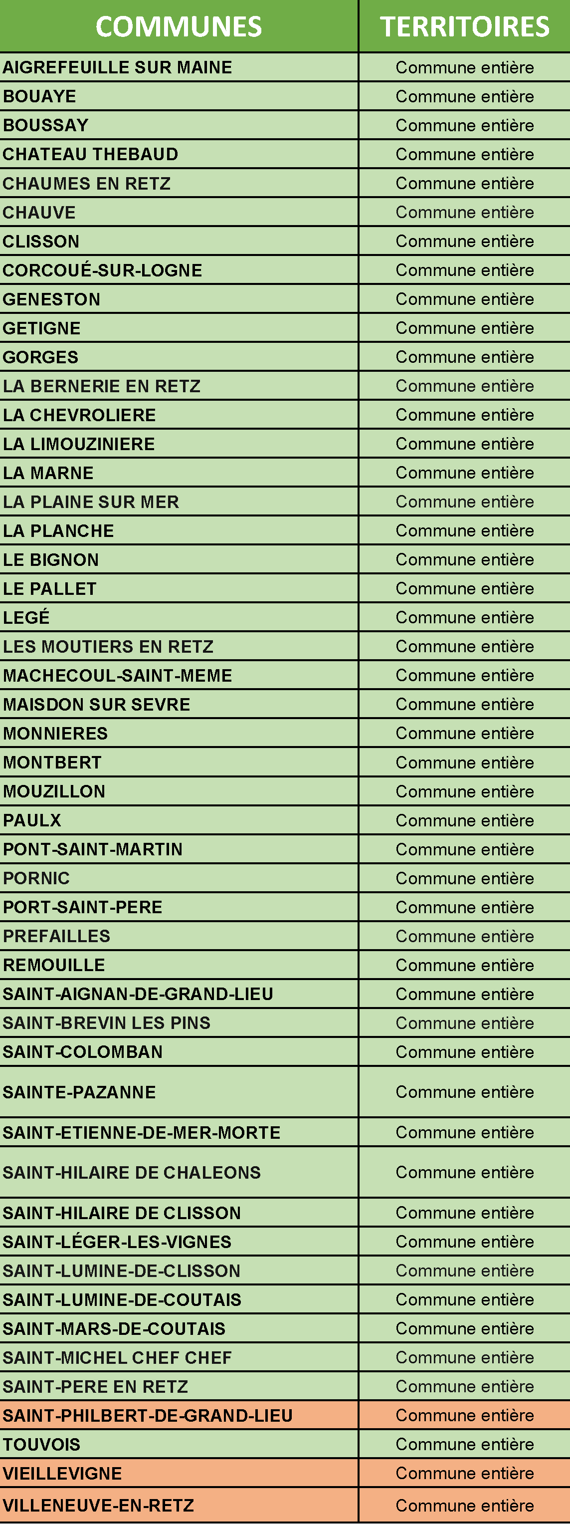FDC44 INFLUENZA 2025